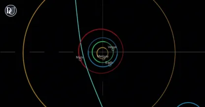 C/2023 A3: The Oldest Comet Visiting Our Solar System