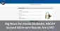 Kerala HSCAP second allotment 2025