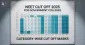 Check NEET Result 2025 Cut Off 